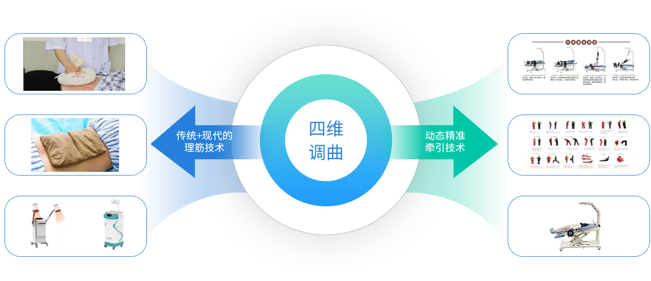 核心技術